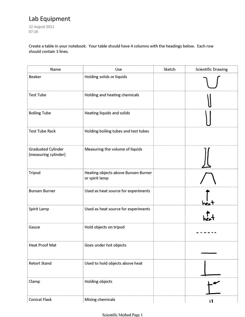 Science Equipment Drawings at PaintingValley.com | Explore collection