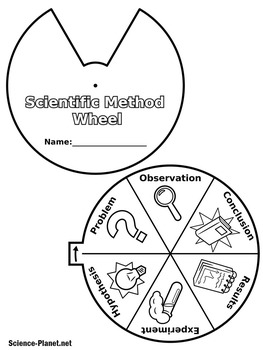263x350 scientific method activity scientific method worksheet tpt - Scientific Method Drawing