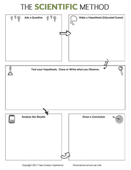 270x350 scientific method worksheet with drawing spaces - Scientific Method Drawing