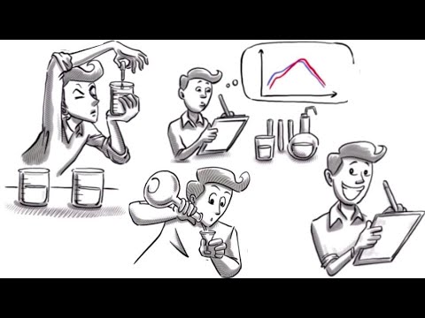 480x360 the scientific method st examples, tips and exercise - Scientific Method Drawing