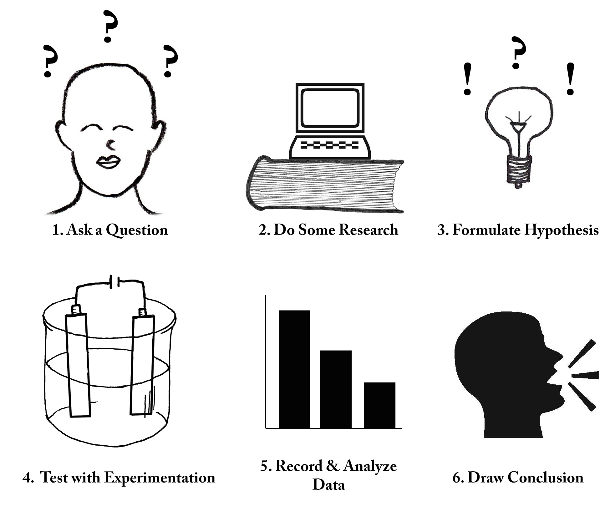 1950x1650 the steps of the scientific method - Scientific Method Drawing