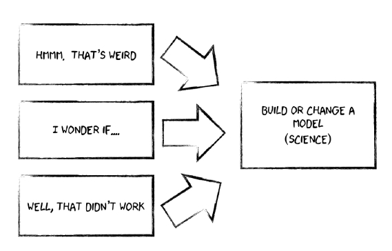 569x364 what's wrong with the scientific method wired - Scientific Method Drawing