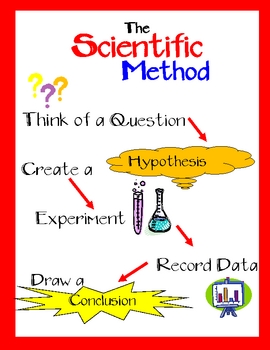 270x350 elementary scientific method posters anchor charts scientific - Scientific Method Drawing