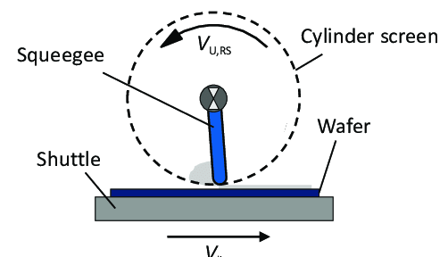 502x288 Schematic Drawing Of A Rotary Screen Printing Unit - Screen Printing Drawing