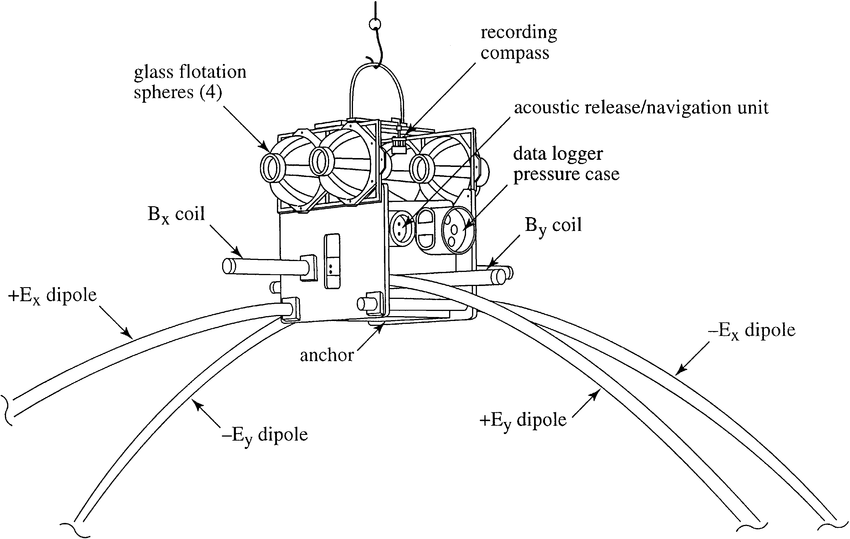 850x539 A Sea Floor Mt Instrument Being Deployed From A M Long Ship - Sea Floor Drawing