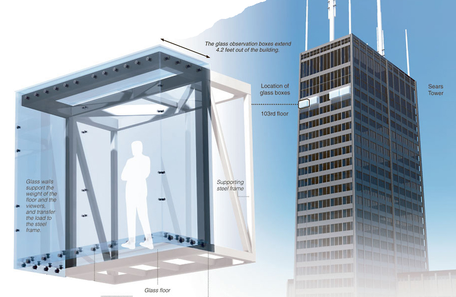 918x597 sears tower - Sears Tower Drawing