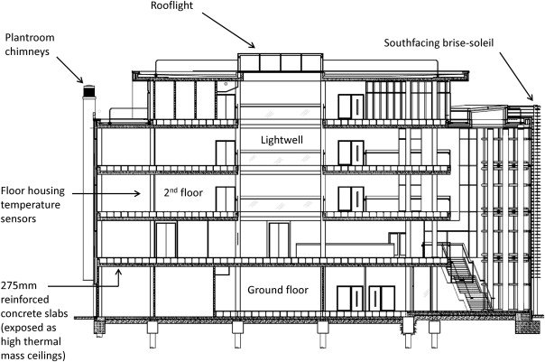 604x401 section drawing of the case study building download scientific - Section Drawing