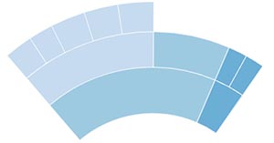 300x157 drawing a sector of sunburst diagram using - Sector Drawing