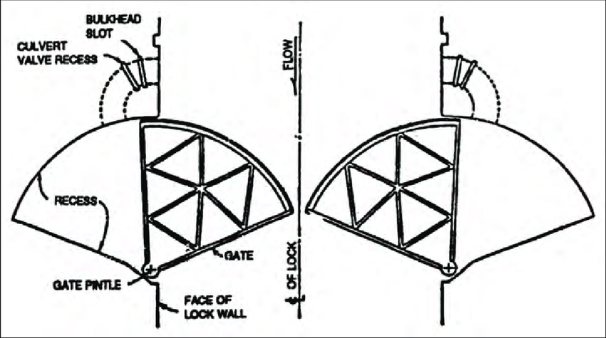 850x475 Schematic Drawing Of A Sector Gate Download Scientific Diagram - Sector Drawing