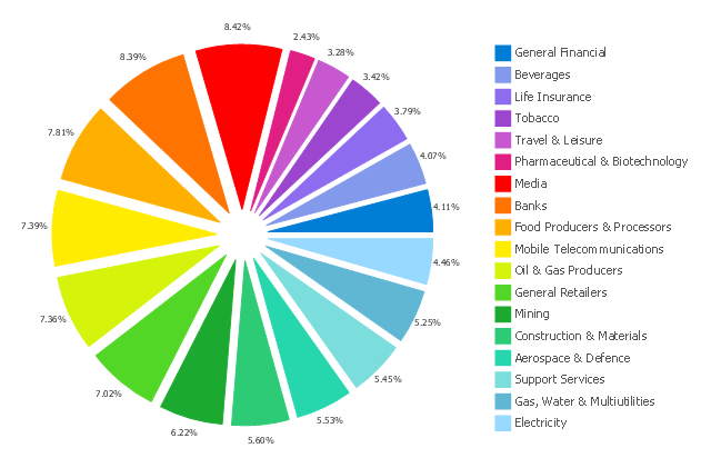 640x421 Sector Weightings - Sector Drawing