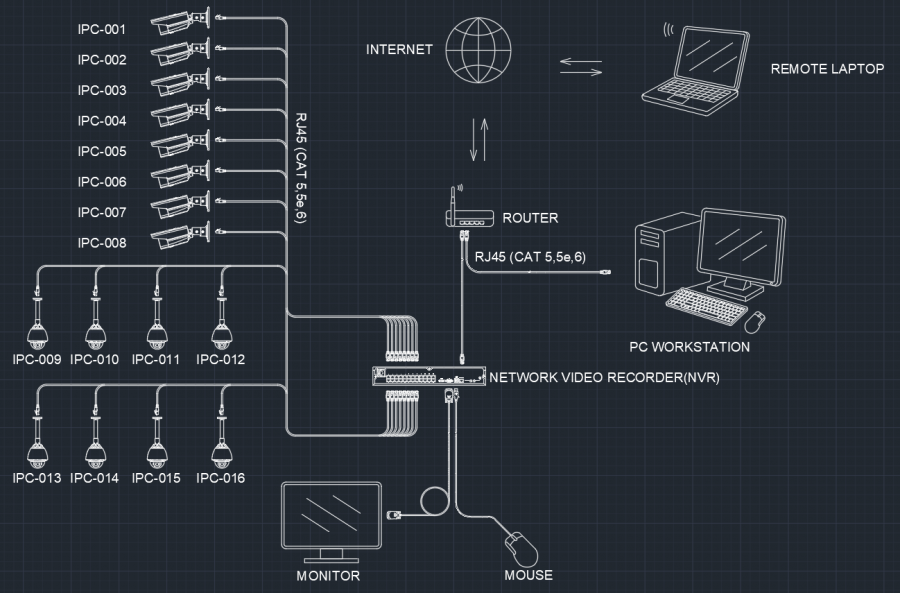 900x593 Security Camera System - Security Camera Drawing