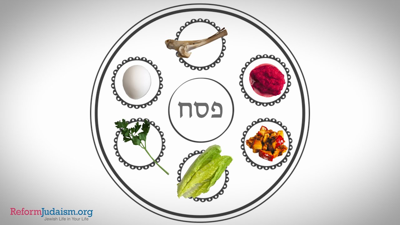 1280x720 what goes on the seder plate - Seder Plate Drawing