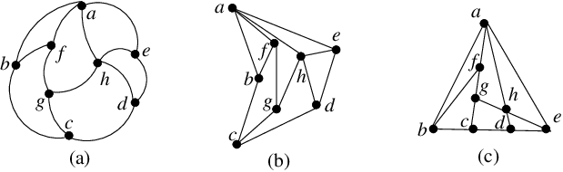 619x190 A A Plane Graph G - Segment Drawing
