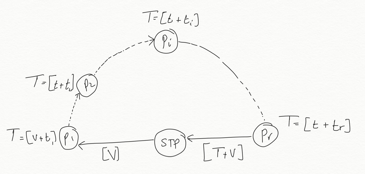 1490x710 tikz pgf - Semi Circle Drawing