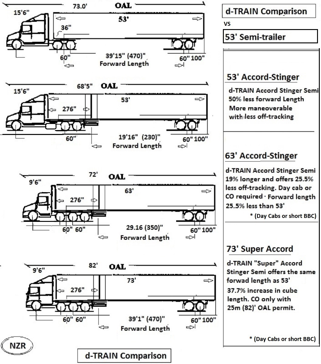 Semi Trailer Drawing At PaintingValley Explore Collection Of Semi 