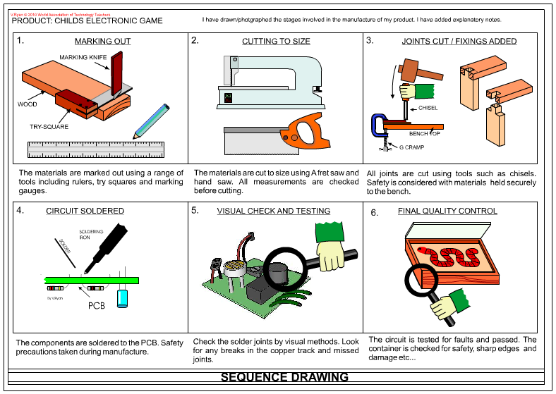 788x559 sequence drawings - Sequence Drawing
