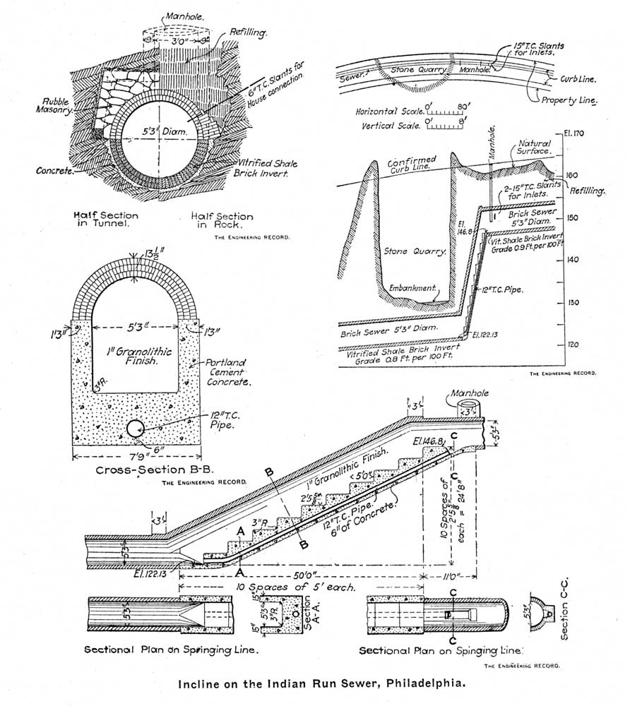 Sewer Drawing at Explore collection of Sewer Drawing