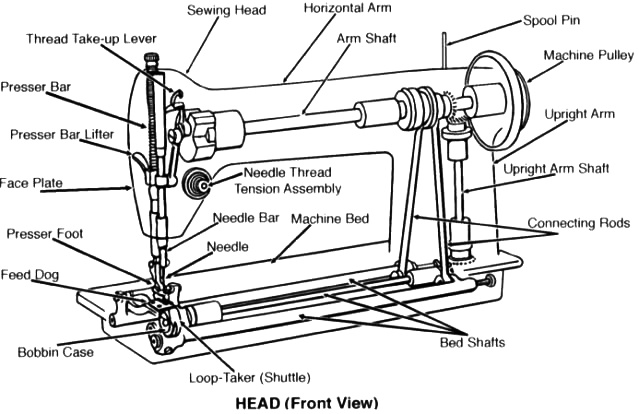 639x414 sewing machine - Sewing Drawing
