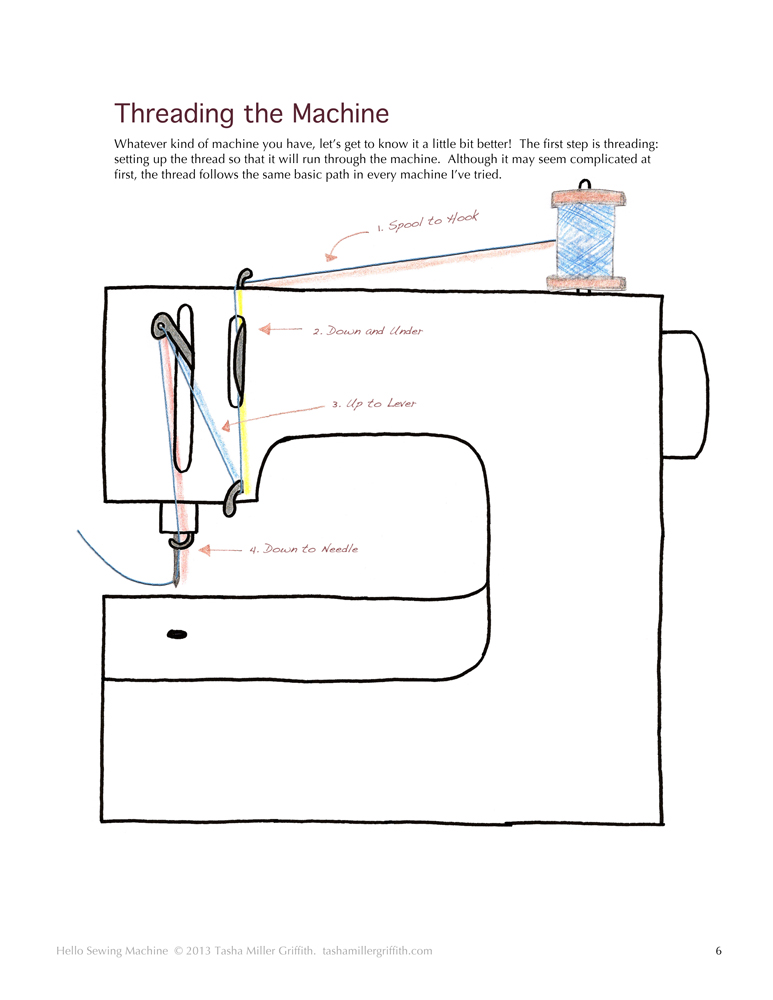 773x1000 hello sewing machine behind the scenes, and acknowledgements - Sewing Machine Drawing