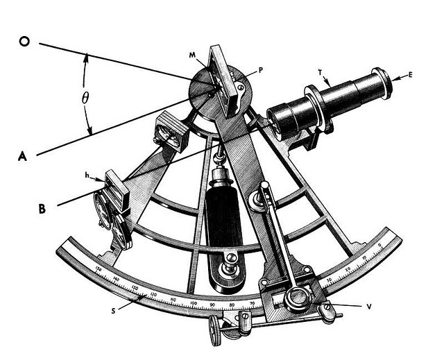 640x516 sextant red skies at night tool tattoo, anchor tattoo design - Sextant Drawing