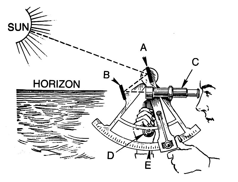 Sextant Drawing At Explore Collection Of Sextant Drawing