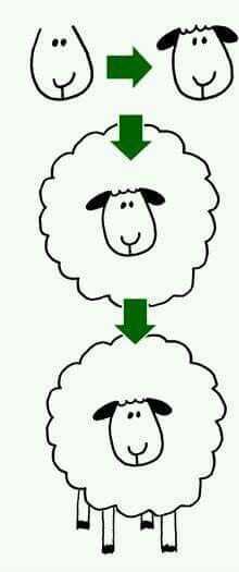 220x525 How To Draw Sheep Crafts - Sheep Drawing For Kids