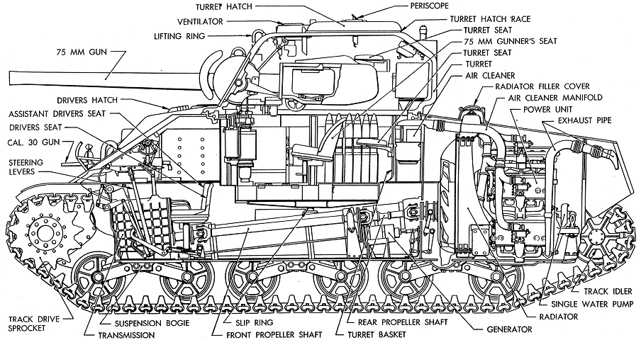 Sherman Tank Drawing at PaintingValley.com | Explore collection of ...