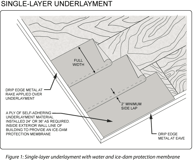 640x531 Alco Shield Underlayment Installation Drawings - Shield Line Drawing