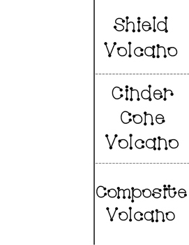 271x350 Types Of Volcanoes Foldable - Shield Volcano Drawing