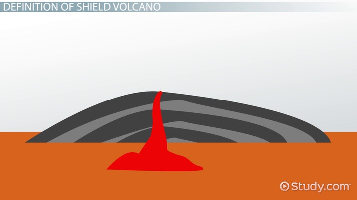 715x402 What Is A Shield Volcano - Shield Volcano Drawing