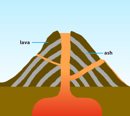 450x400 What Are The Different Types Of Volcano - Shield Volcano Drawing