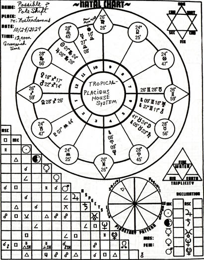 411x525 Nostradamus' Return The Earth Shift The Drawing Of The New Map - Shift Drawing