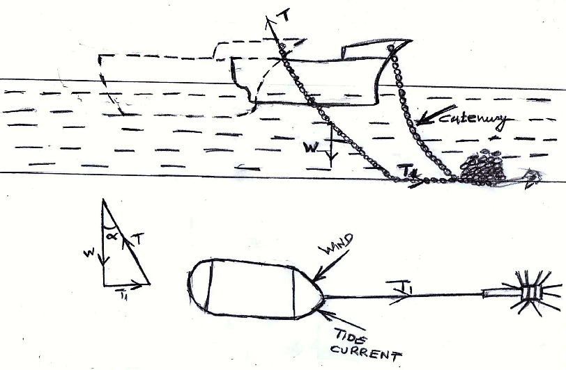 812x532 Ship Anchor - Ship Anchor Drawing