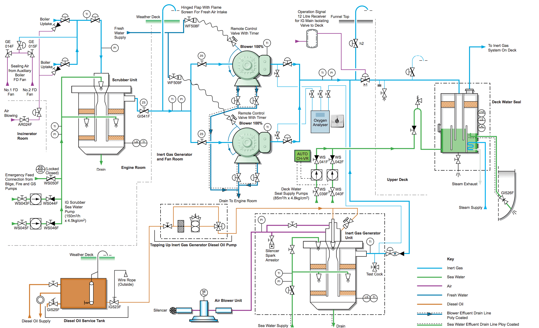 2102x1280 How To Draw And Read Line Diagrams Onboard Ships - Ship Line Drawing