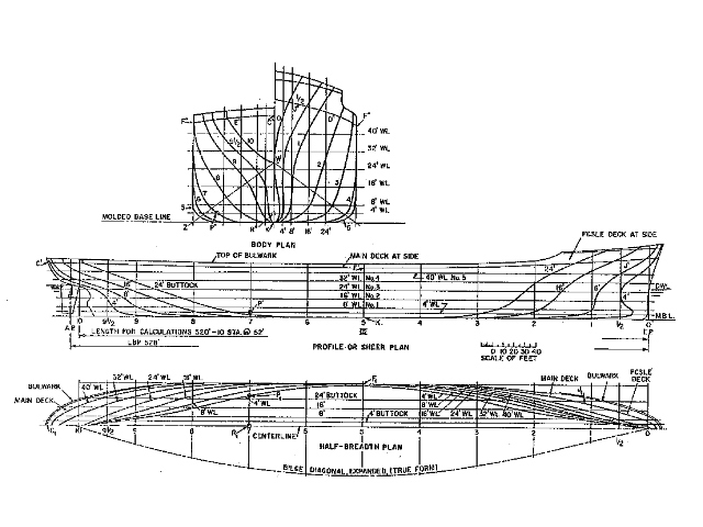 640x480 Naval Architects Make Sure You're Covered Gcaptain - Ship Line Drawing