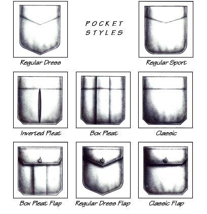 409x424 dressing facts types of shirts, custom - Shirt Pocket Drawing