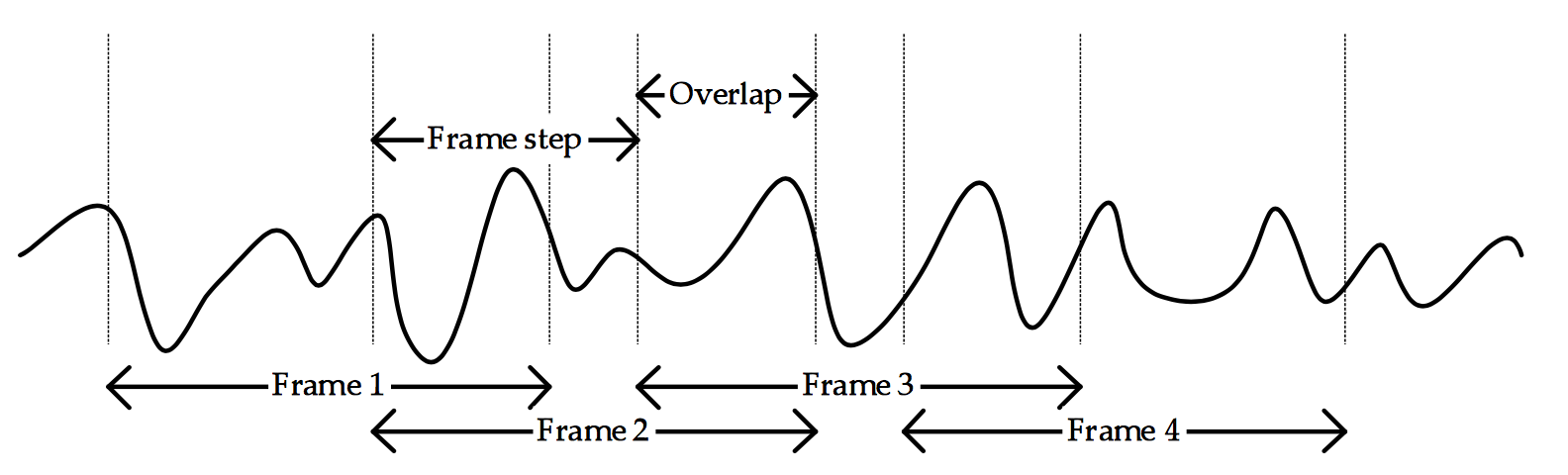 1584x480 diagrams - Signal Drawing