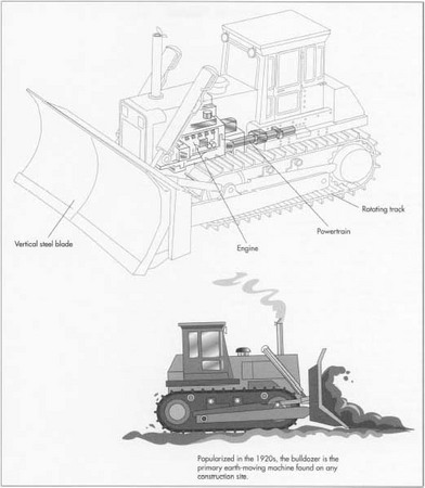392x450 How Bulldozer Is Made - Simple Bulldozer Drawing
