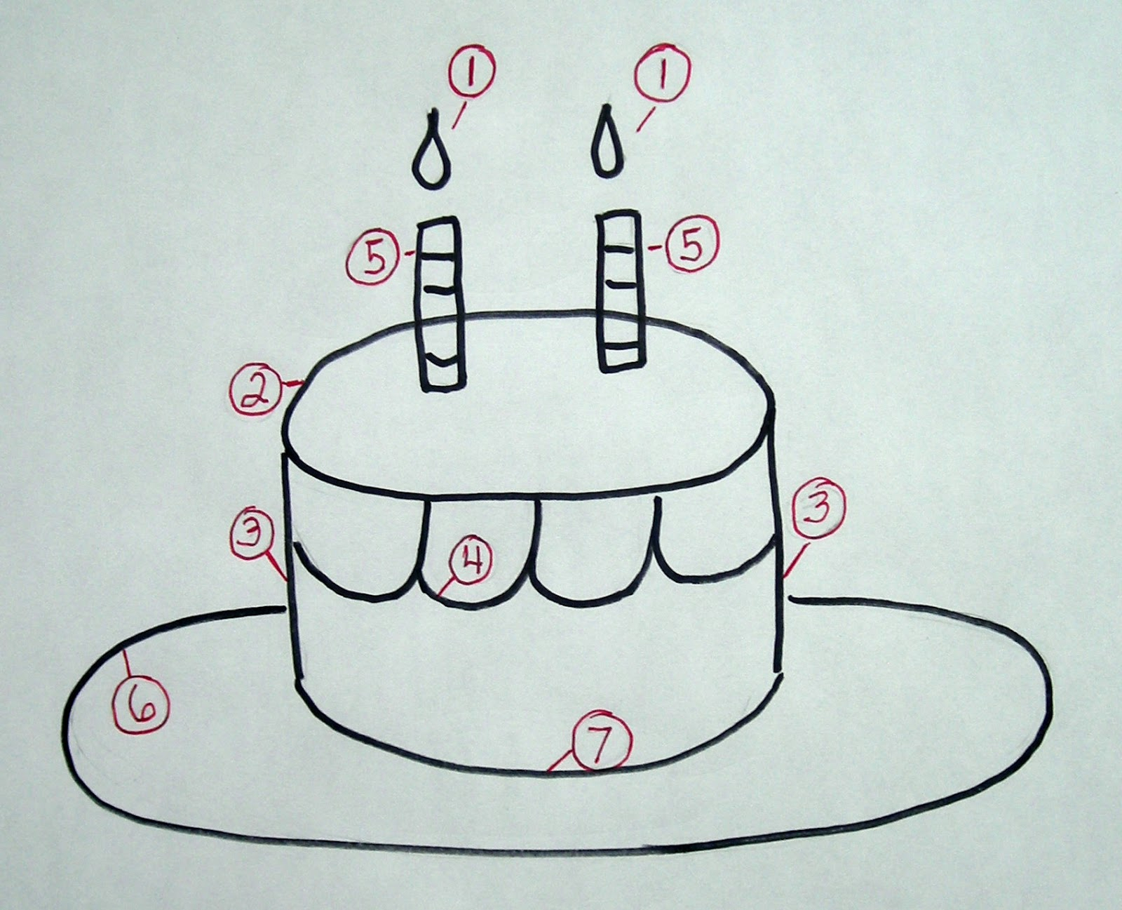 1600x1297 simple cake drawing notes from the story room birthday cake draw - Simple Cake Drawing