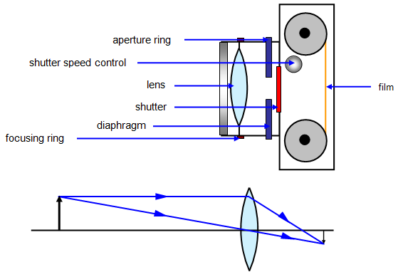 566x389 Schoolphysics Welcome - Simple Camera Drawing