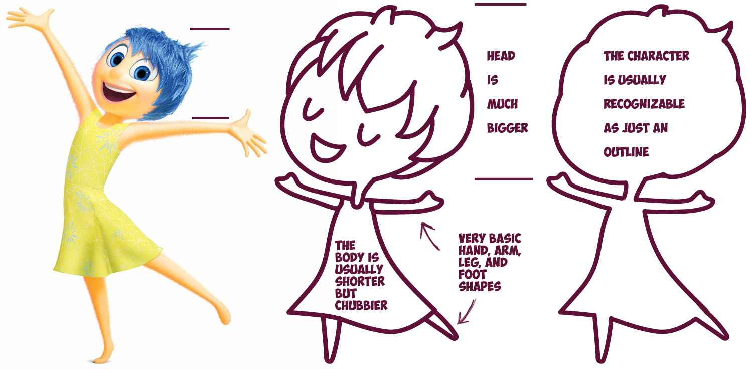 1497x736 guide to drawing kawaii characters part how to draw kawaii - Simple Character Drawings