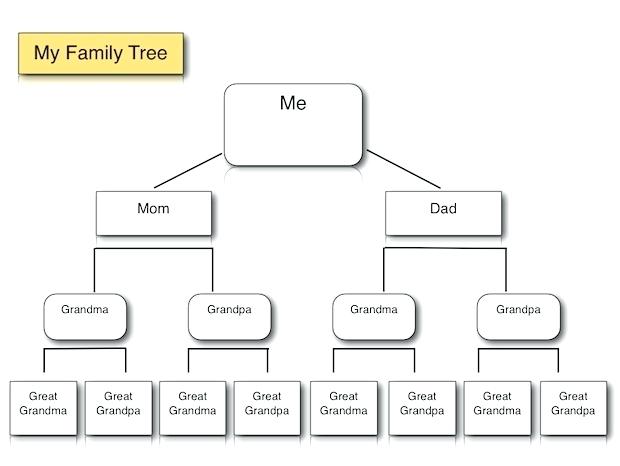 Simple Family Tree Drawing at PaintingValley.com | Explore collection ...