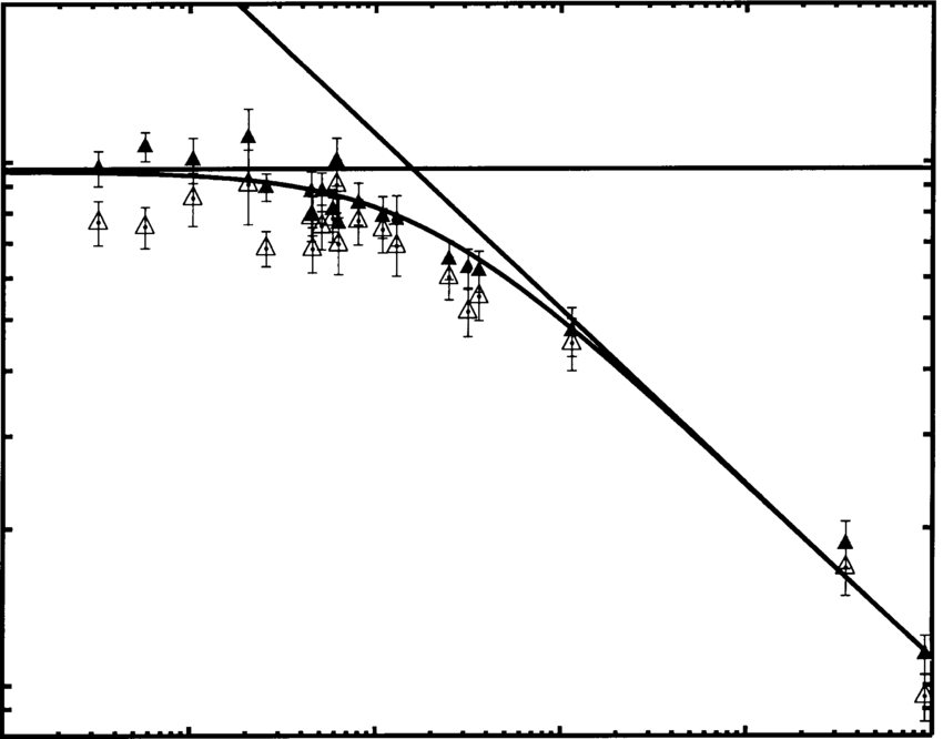 850x666 measured heights of a two dimensional fountain with our new - Simple Fountain Drawing