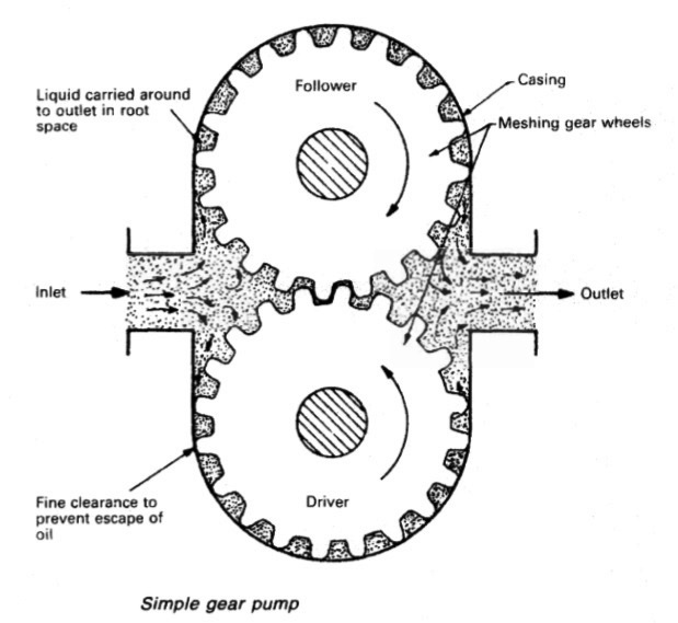 619x569 gear pumps - Simple Gear Drawing