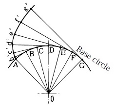 234x221 involute tooth profile khk gears - Simple Gear Drawing