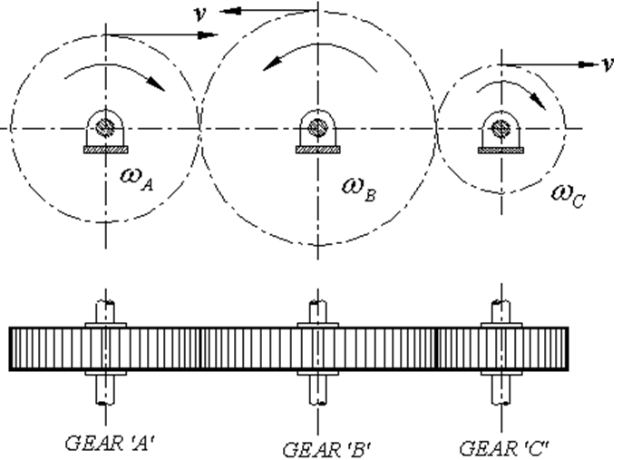 686x507 thirty questions on gear in power transmission - Simple Gear Drawing