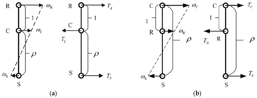 850x326 a simple gear set scheme - Simple Gear Drawing