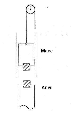 300x474 Forging And Moulding Hammers And Presses - Simple Hammer Drawing