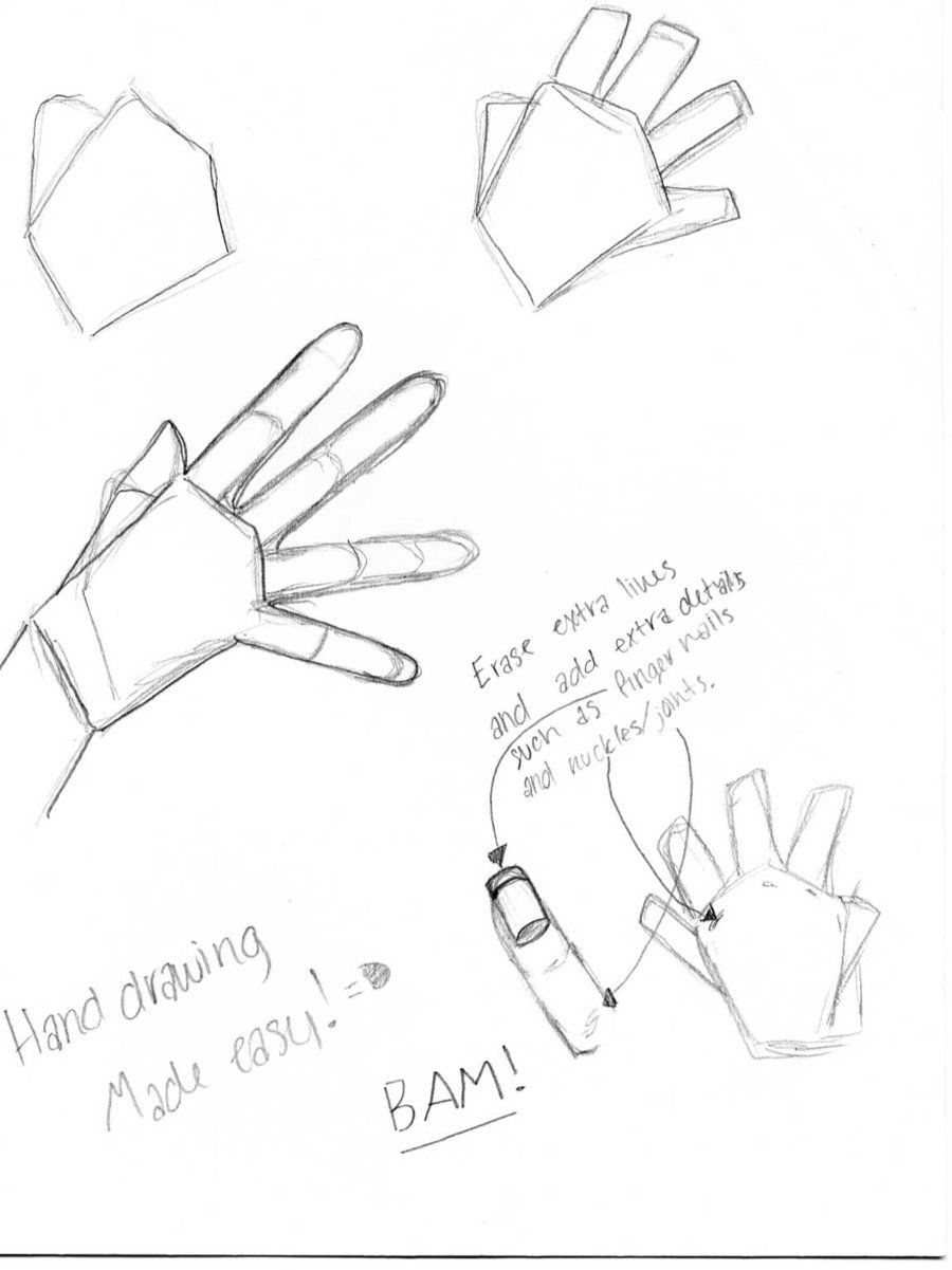 900x1201 How To Draw A Simple Hand - Simple Hand Drawing