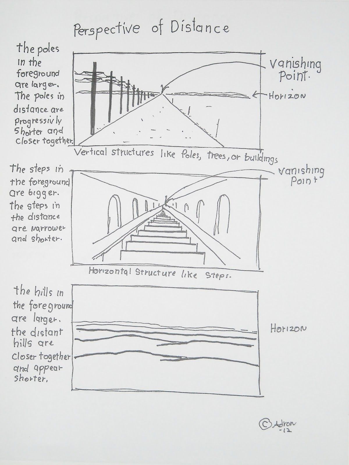 1200x1600 Simple Perspective Worksheet - Simple Perspective Drawing